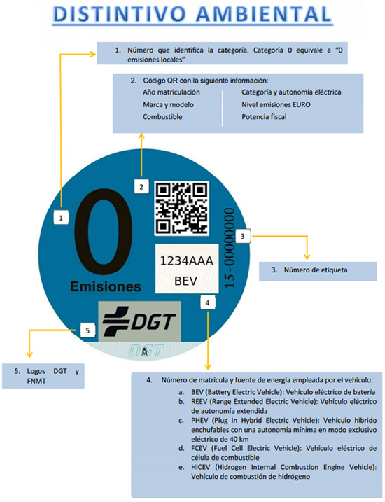 caracteristicas-distintivo-ambiental-dgt-0-emisiones