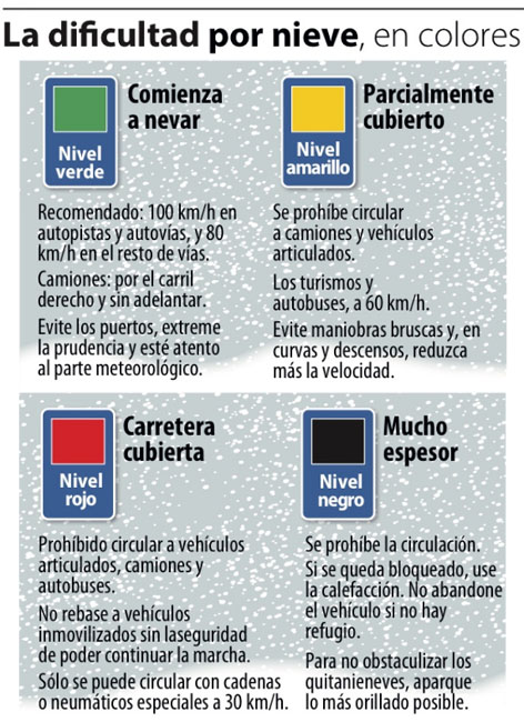 dgt-nieve-niveles-de-dificultad