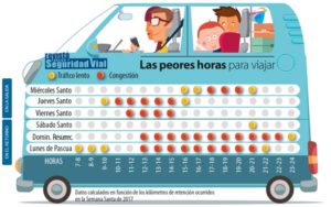 operacion-trafico-semana-santa