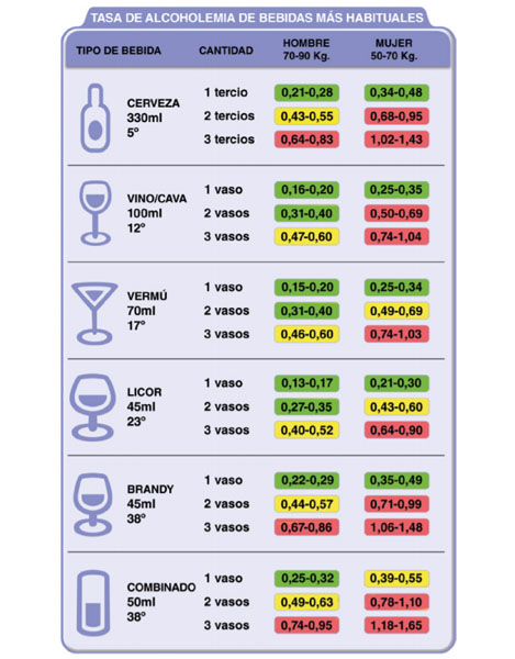 con-cuanto-das-positivo-en-alcohol