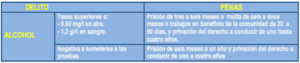 tabla-alcoholemia-delitos-seguridad-vial