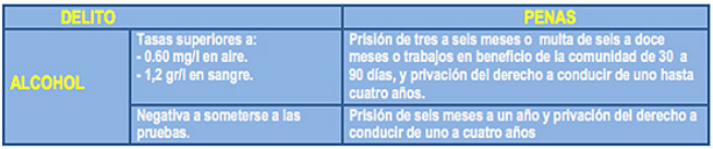 Tasa de alcoholemia permitida por la DGT en España - AddSecure ES