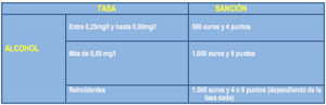 tabla-sanciones-por-alcoholemia