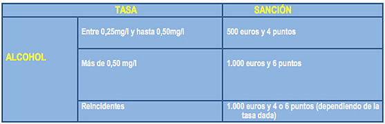 estaño Condición previa Reina Tasa de alcoholemia permitida en España • DGT Información