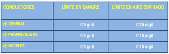 estaño Condición previa Reina Tasa de alcoholemia permitida en España • DGT Información