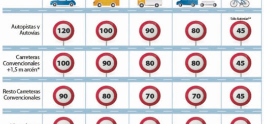 limites-velocidad-dgt-carreteras-espanolas